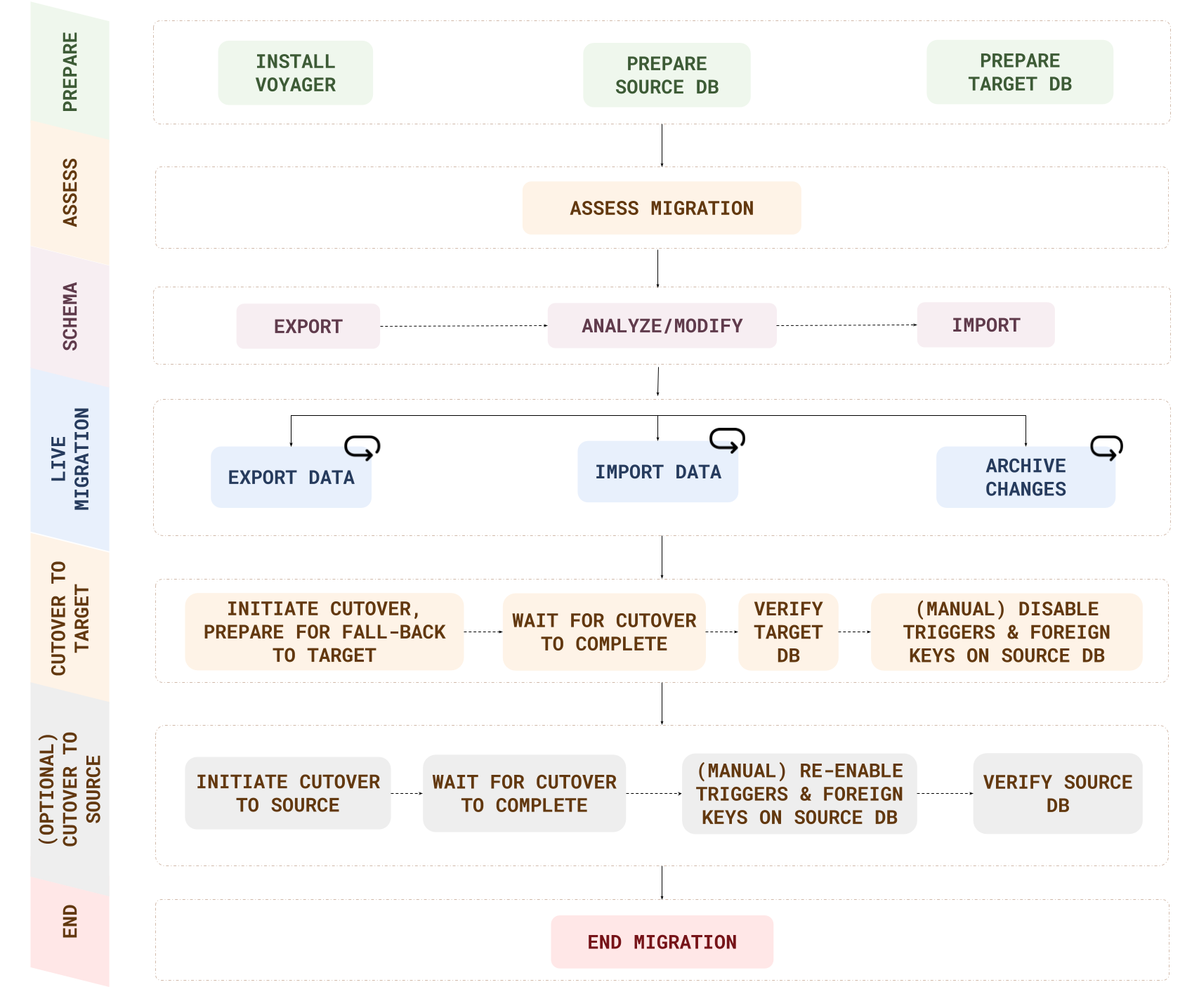 fall-back-workflow fall-back-workflow